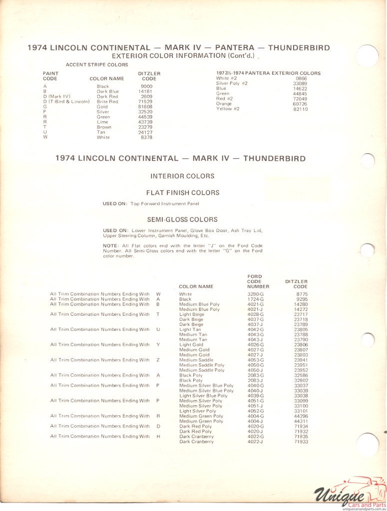 1974 Lincoln Paint Charts PPG 2